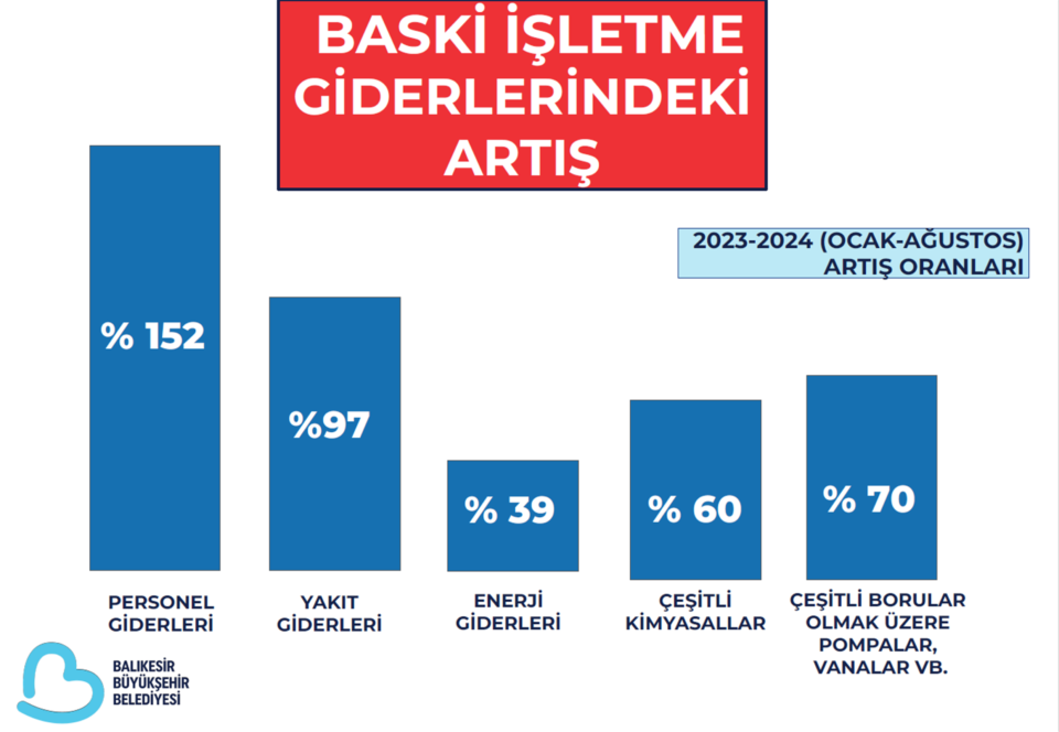 baski 60 liraya mal ettigi suyu vatandasa 36 liradan ulastiracak 1
